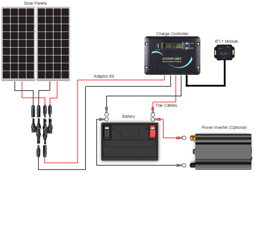 100 Watt 12 Volt Flexible Monocrystalline Solar Panel