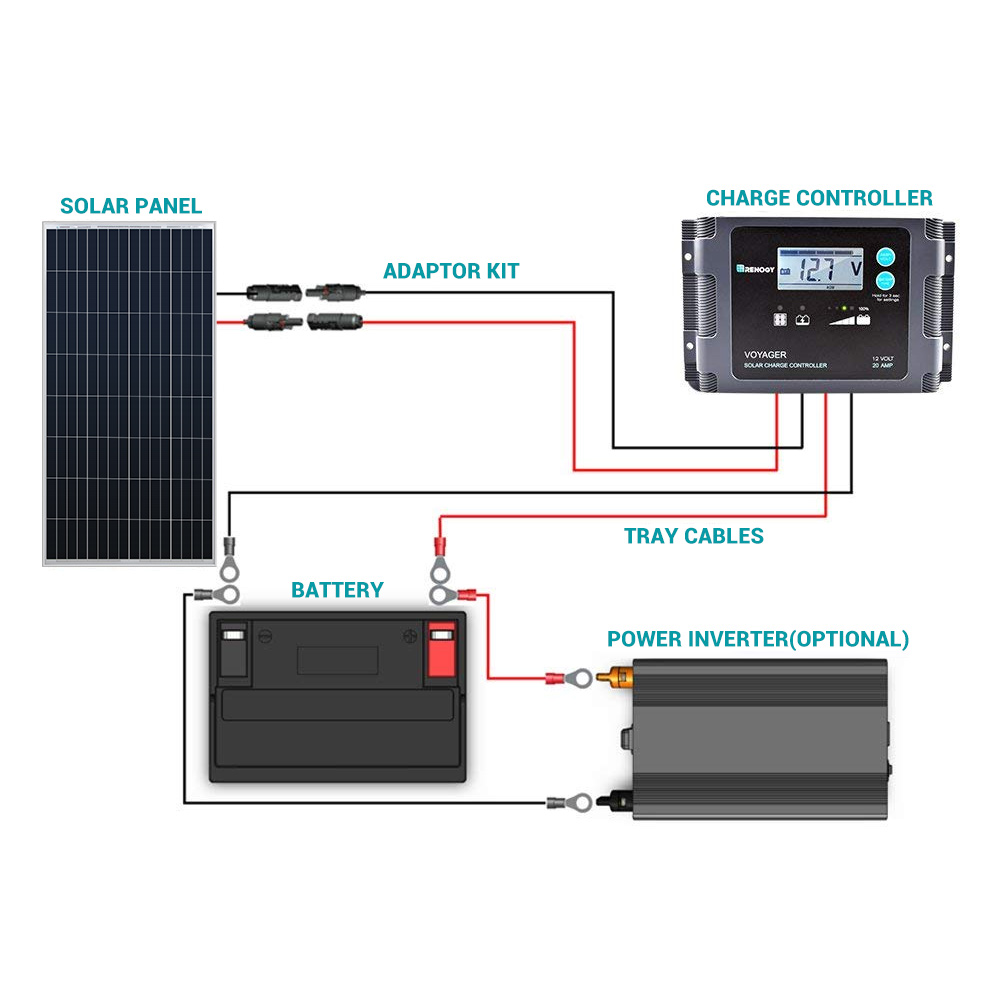 100 Watt 12 Volt Monocrystalline Solar Panel (Black Frame) | Renogy Solar