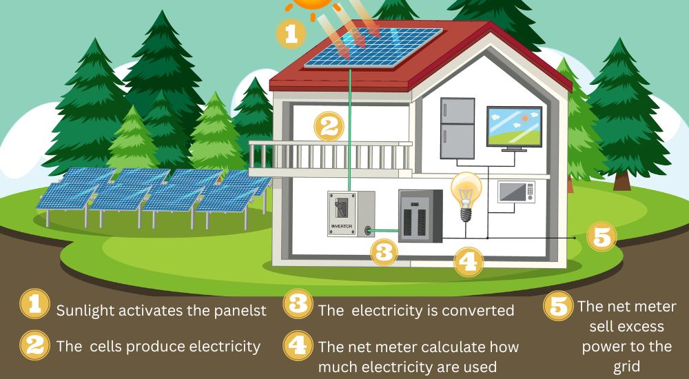 02 How does a solar panel work diagram