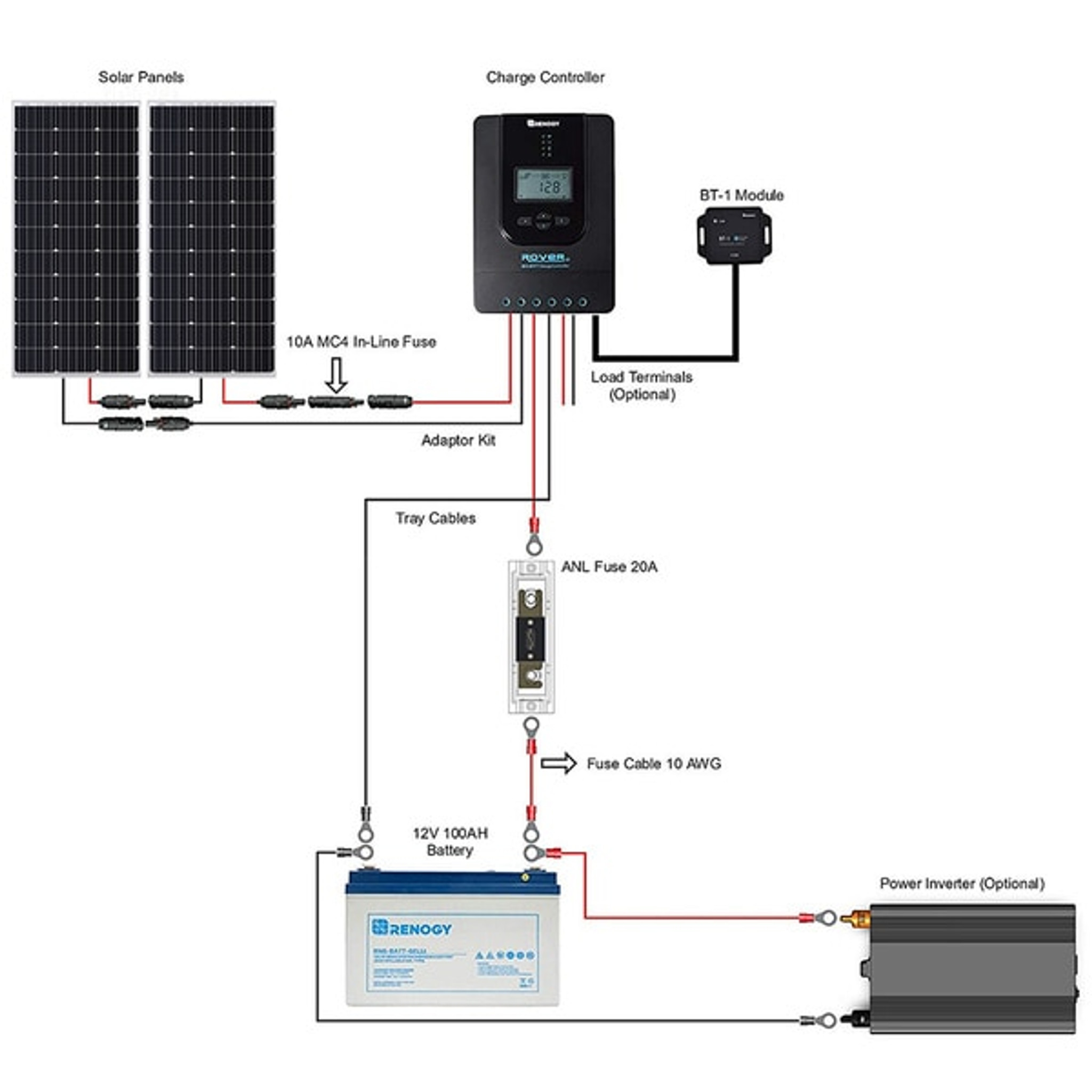 solar setup for travel trailer