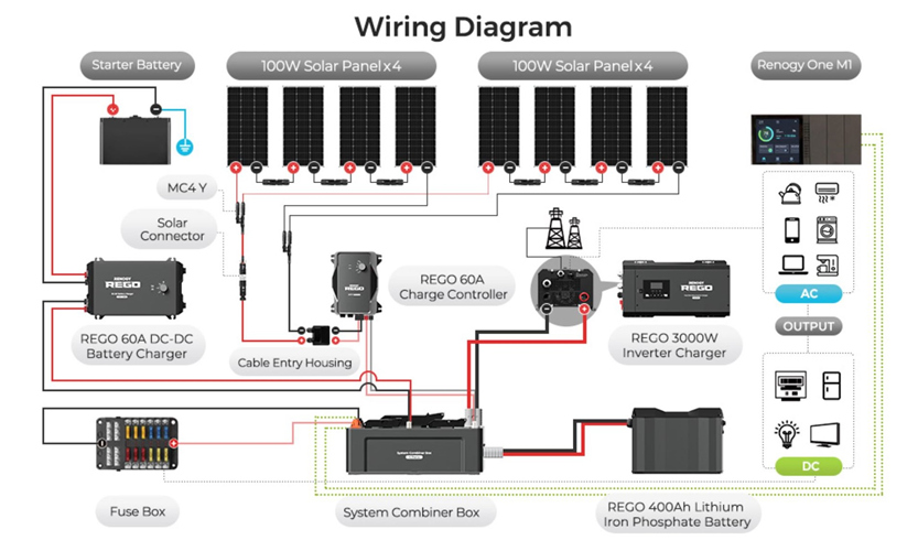 Renogy Dc to Dc Charger Wiring Diagram: Master Your Power