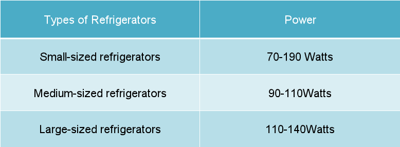 How Many Watts Does a Coffee Maker Use? [kWh Calculation]