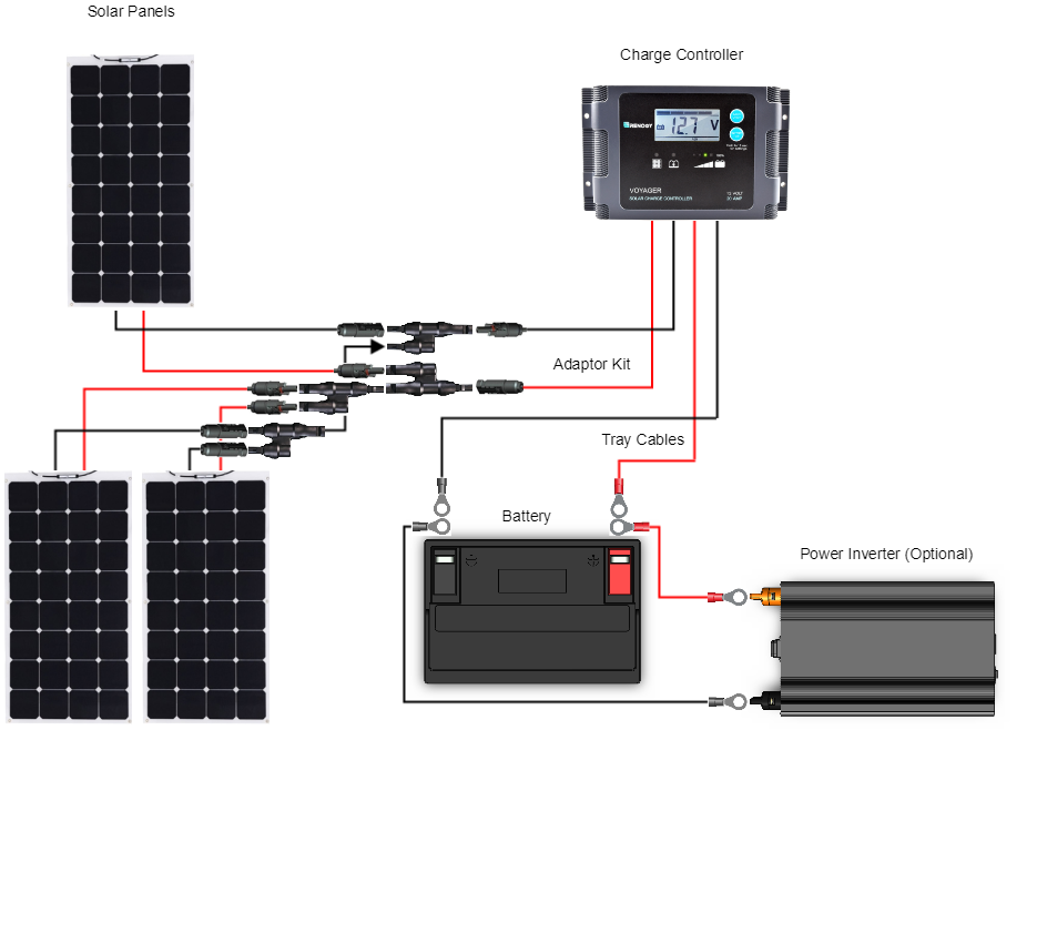 300 Watt 12 Volt v Monocrystalline Solar Marine Kit ...
