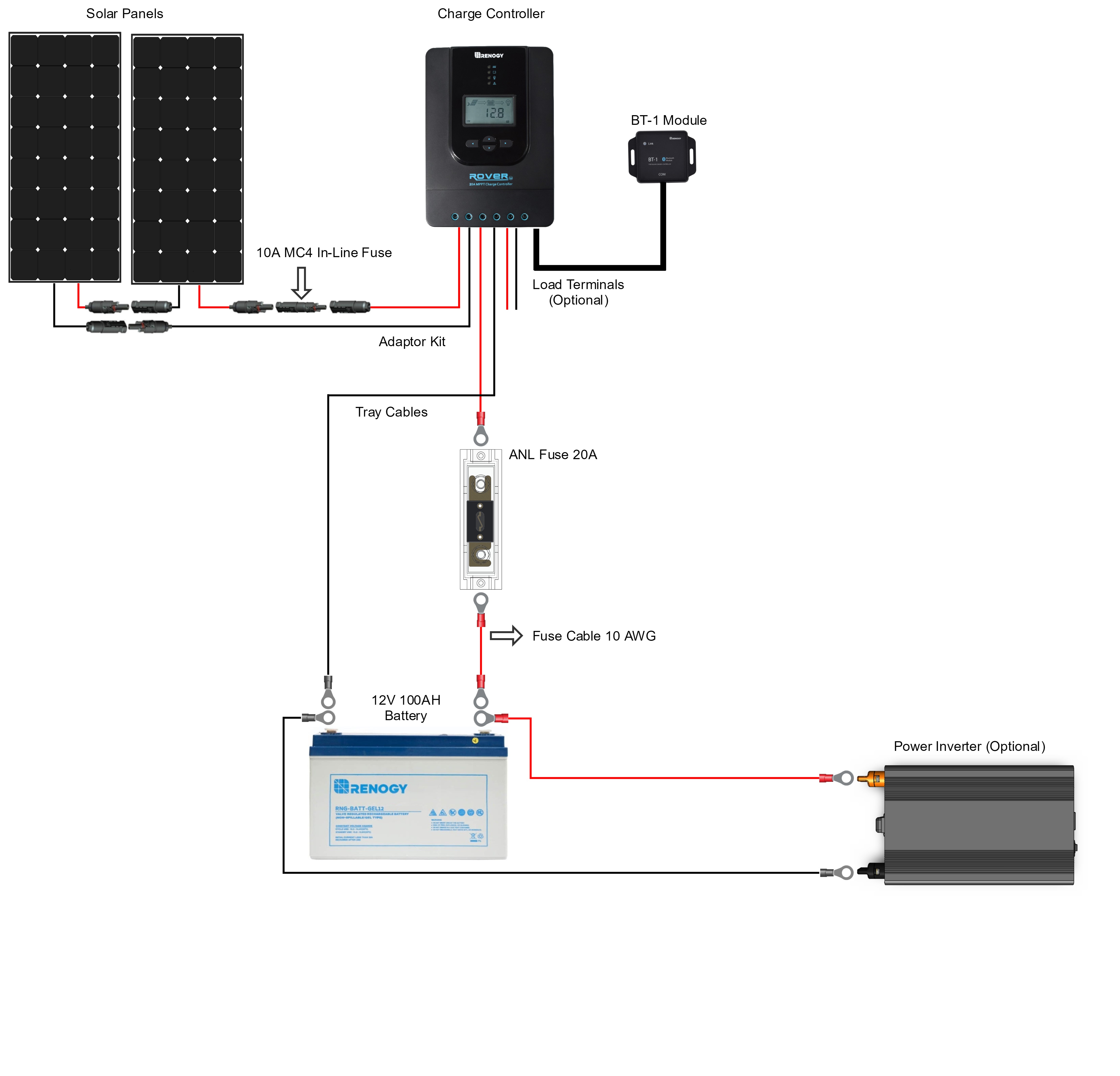 Solar Panel Charge Controller Wiring Diagram from www.renogy.com