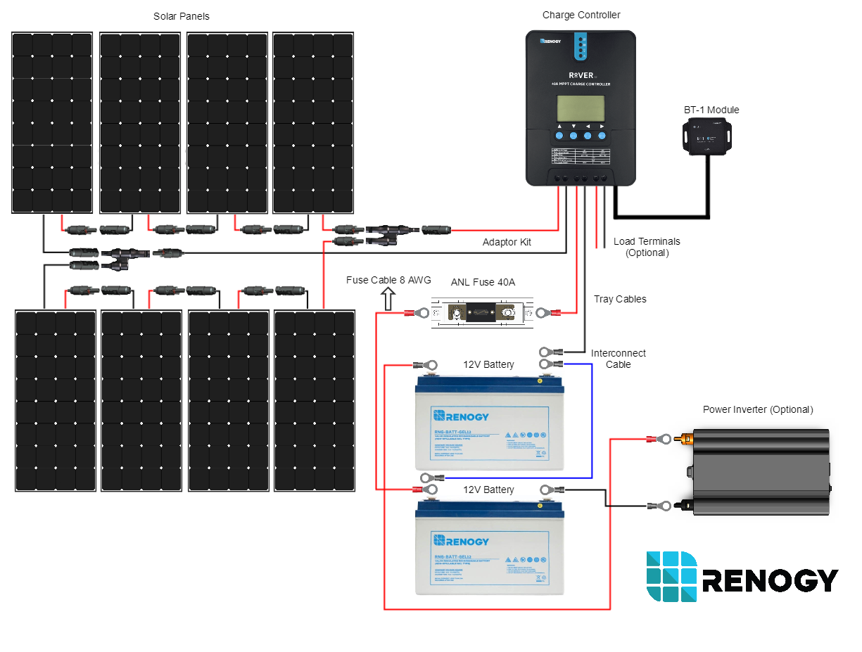 800 Watt 12 Volt Eclipse Solar Premium Kit